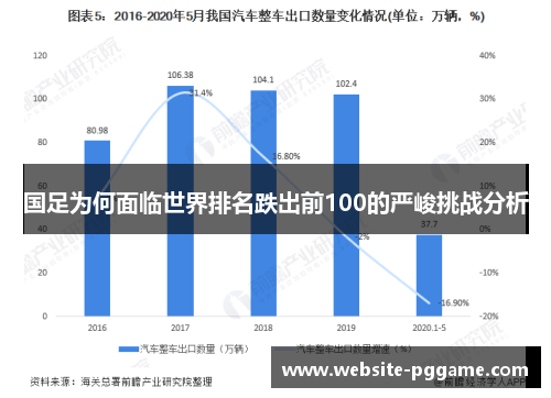 国足为何面临世界排名跌出前100的严峻挑战分析